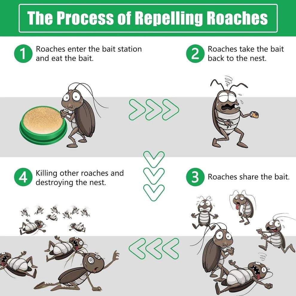 CockroachGuard — Advanced Cockroach Killer Gel (Fast-Acting)